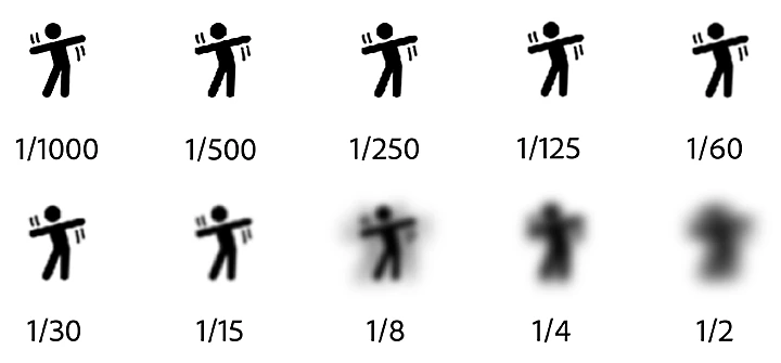 Shutter Speed Everything You Need To Know NFI Shutter Speed Everything You Need To Know NFI